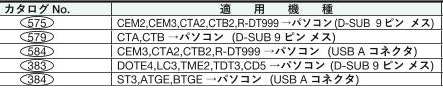 DFS用パソコン接続用コード